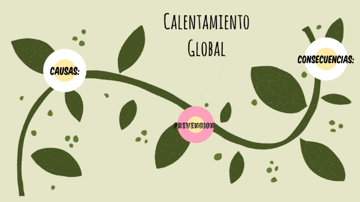 Calentamiento Global by Miguel Galicia on Prezi