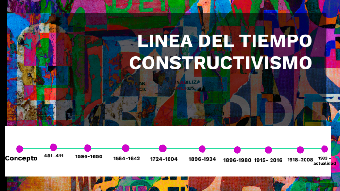 Linea del tiempo del constructivismo by Jacqueline vargas