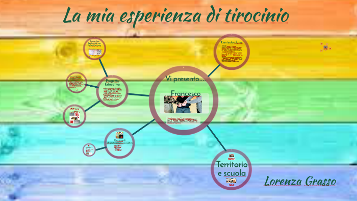 La mia esperienza di tirocinio - Lorenza Grasso by Rosario Melissa on Prezi