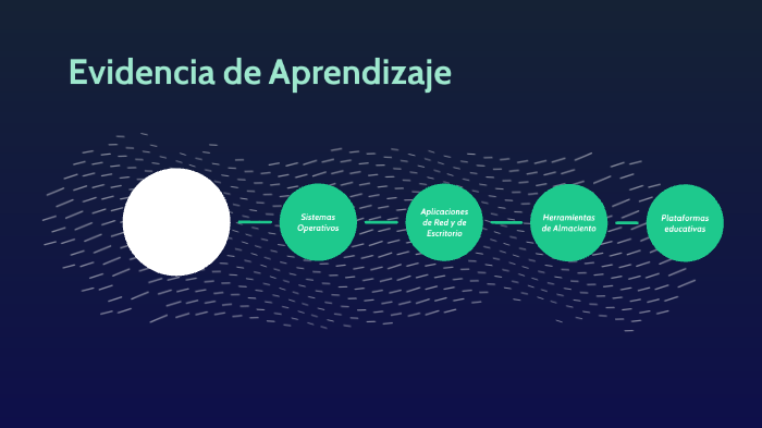 Evidencia de Aprendizaje by Luis Álcala López on Prezi