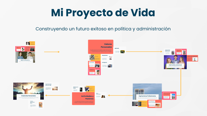 Mi Proyecto de Vida by Angie Vahos on Prezi
