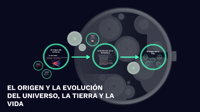EL ORIGEN Y LA EVOLUCIÓN DEL UNIVERSO, LA TIERRA Y LA VIDA by Juan ...