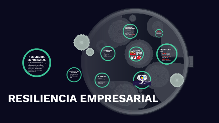 RESILIENCIA EMPRESARIAL by Ruben Nariño on Prezi