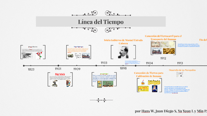 Línea del Tiempo by Hans Walter