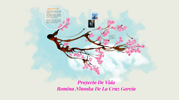 Proyecto De Vida by Romina De La Cruz on Prezi