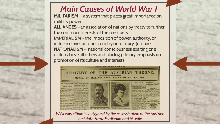 World War I and Aftermath by Michelle Wright on Prezi