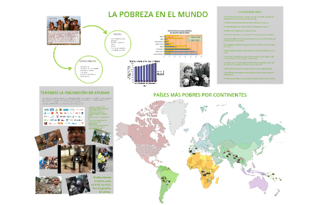 LA POBREZA EN EL MUNDO by celia prior arauz on Prezi