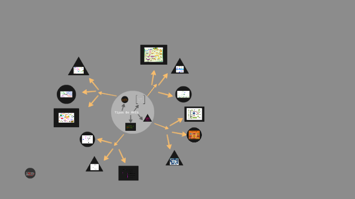 Mapas conceptuales by David Arroyo Velasquez on Prezi