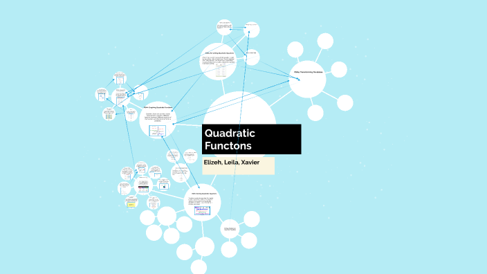 Quadratic Functions (Concept Map) by Leila Salacup on Prezi