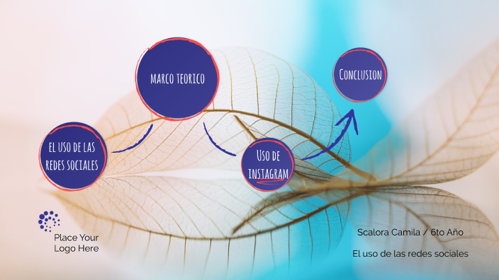 El uso de las redes sociales by on Prezi