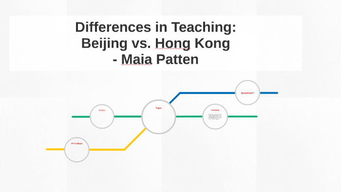 Studying Abroad by Maia Patten on Prezi