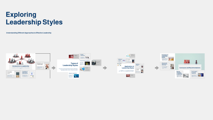 Exploring Leadership Styles by Quinn Elbring on Prezi
