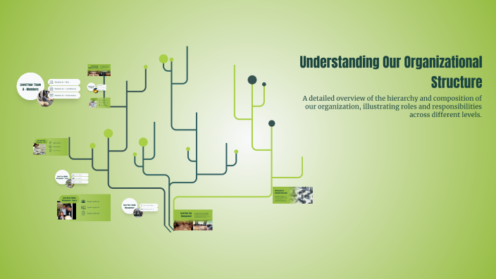 Understanding Our Organizational Structure by Ignacio Cerredo on Prezi