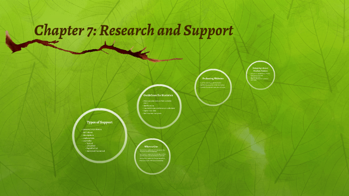 Chapter 7: Research and Support by Alixandria Lopez on Prezi