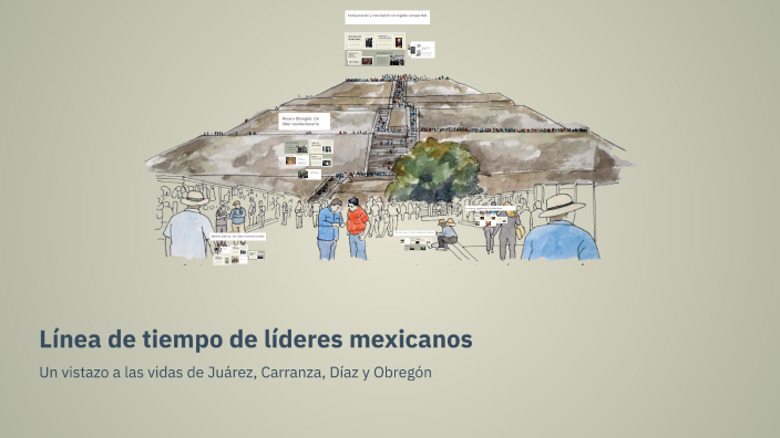 Línea de tiempo de líderes mexicanos by Estefanía Garcia on Prezi