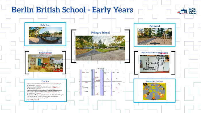 Berlin British School - Early Year by Rebecka Sommer on Prezi