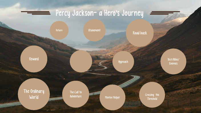 percy jackson hero's journey essay