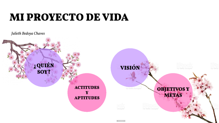 MI PROYECTO DE VIDA by Julieth Bedoya Chavez on Prezi