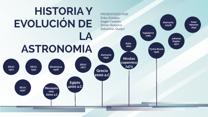 HISTORIA Y EVOLUCIÓN DE LA ASTRONOMIA By Erika Lorena Grisales ...