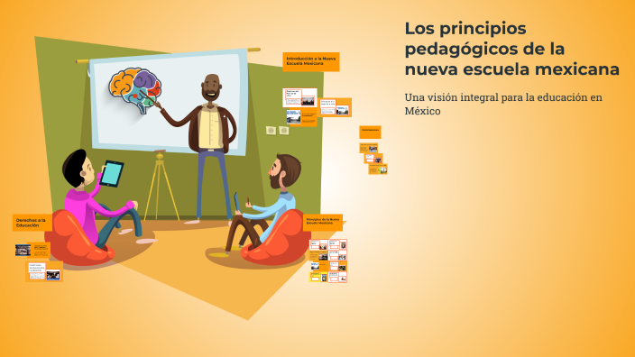 Los principios pedagógicos de la nueva escuela mexicana by LILIAN DEL ...