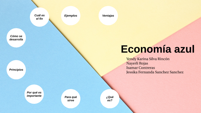 Economía Azul By Fernanda Sanchez On Prezi