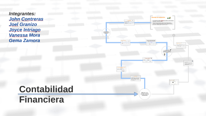 Contabilidad Financiera by gema zamora on Prezi