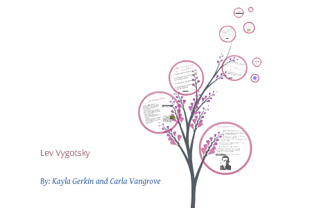 Lev Vygotsky - Educ 350 by Kayla Gerkin on Prezi