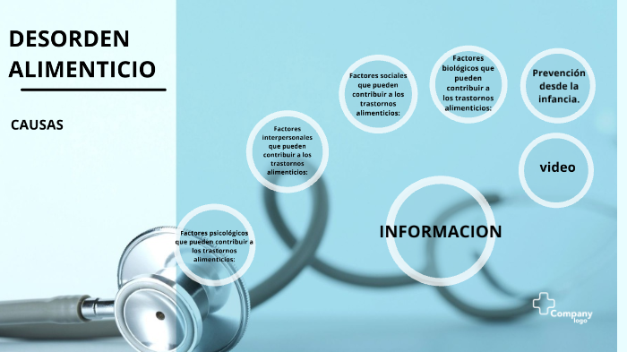 Trastornos alimenticios los causas interpersonales de