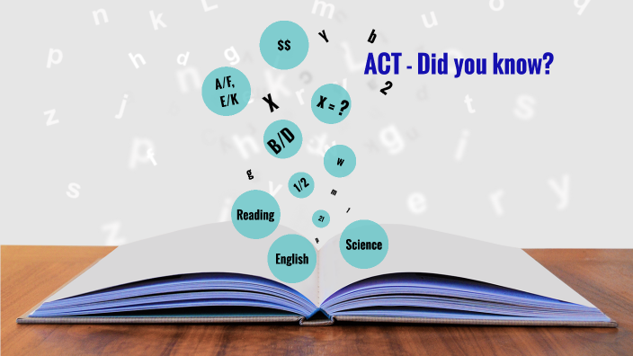 ACT MATH by Dale TUrner on Prezi