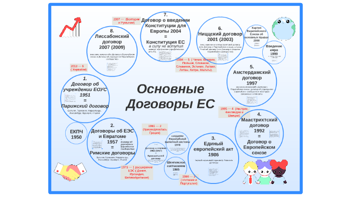 Ниццкий договор. Лиссабонский договор ЕС. Лиссабонский договор 1992. Лиссабонский договор 2007 г.. Лиссабонский протокол 1992