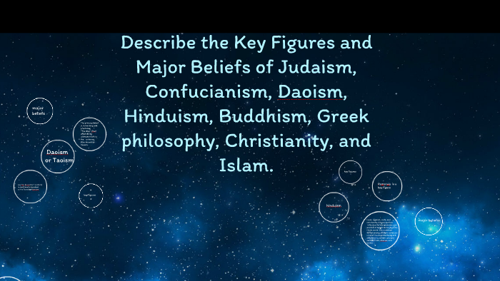 The Key Figures and Major Beliefs of Judaism, Confucianism, by olivia ...