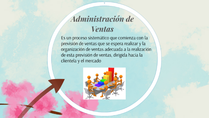 Unidad 2 El Proceso Administrativo Aplicado A Ventas By Maribel García On Prezi 4425