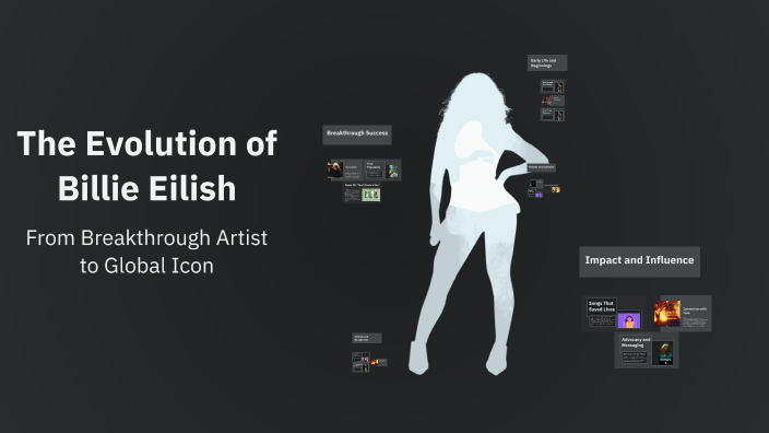 The Evolution of Billie Eilish by Zhanna Voskanyan on Prezi