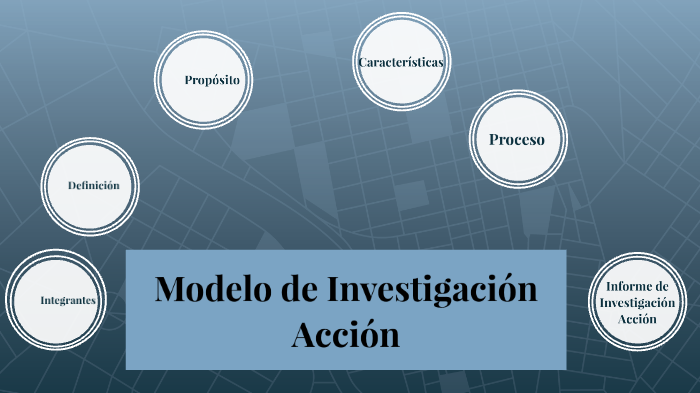 Modelo Investigación acción by Mayra Aguilar