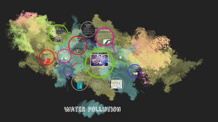 Water pollution project by Ethan Holwey on Prezi