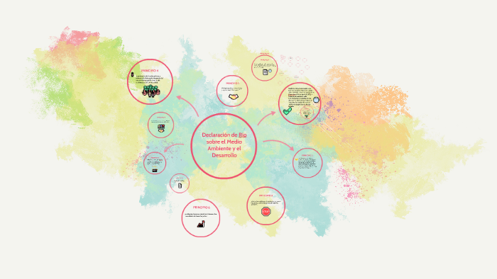 Declaración De Rio Sobre El Medio Ambiente Y El Desarrollo By Anna