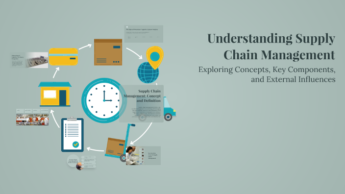 Understanding Supply Chain Management by m tulasi chowan on Prezi