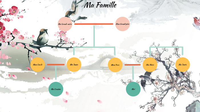family tree by jessica jia on Prezi