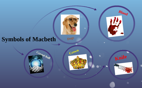 Symbols of Macbeth by katie pham