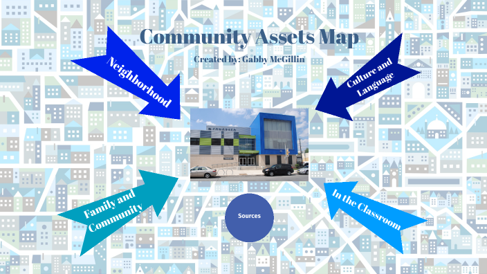 Community Assets Map By Gabby McGillin On Prezi