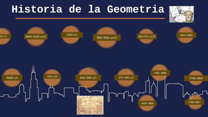 Historia de la geometría by Isaac Garcia on Prezi