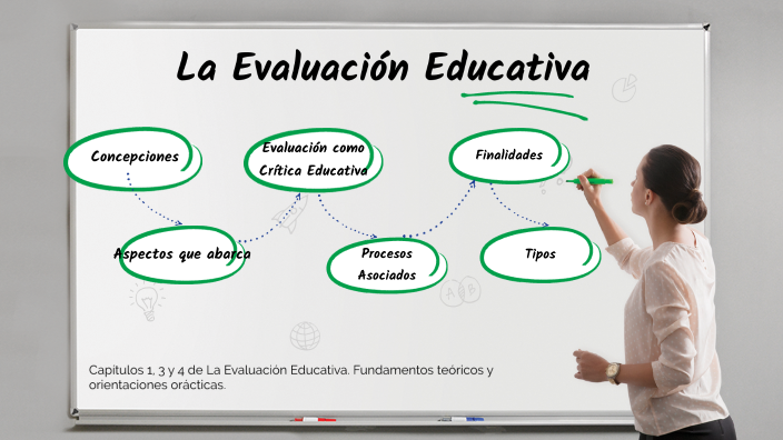 La Evaluación Educativa by Juan Pablo Suarez on Prezi