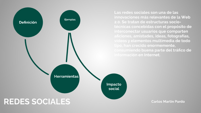 Redes sociales by Carlos Martin Pardo on Prezi