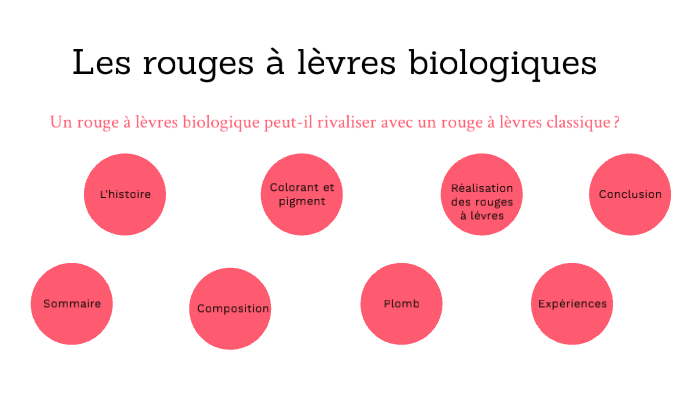 Les Cosmétiques Bio By Alyson Laussucq On Prezi Next