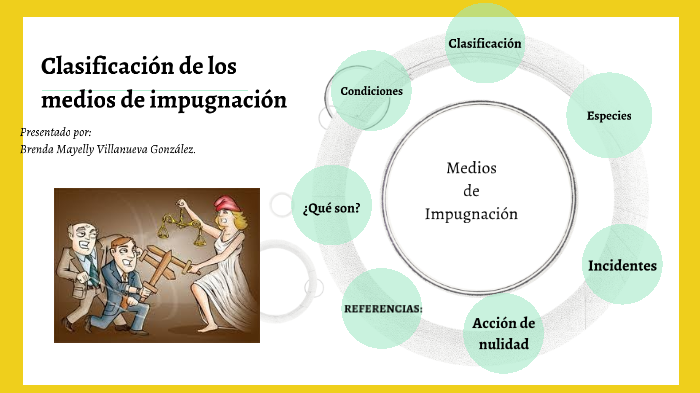 Act. 1. Clasificación De Los Medios De Impugnación By Fer Perez On Prezi