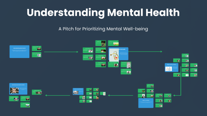 Understanding Mental Health by Amber Pennings on Prezi