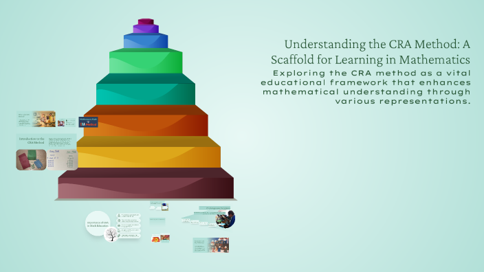 Understanding the CRA Method: A Scaffold for Learning in Mathematics by ...