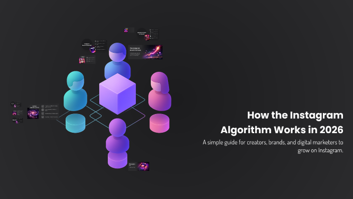 How the Instagram Algorithm Works in 2026 by Harri on Prezi