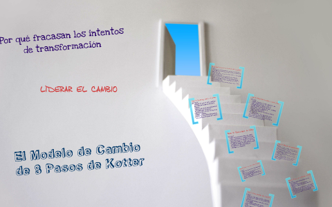 El Modelo de Cambio de 8 Pasos de Kotter by Ian Paul Contreras Mariño ...