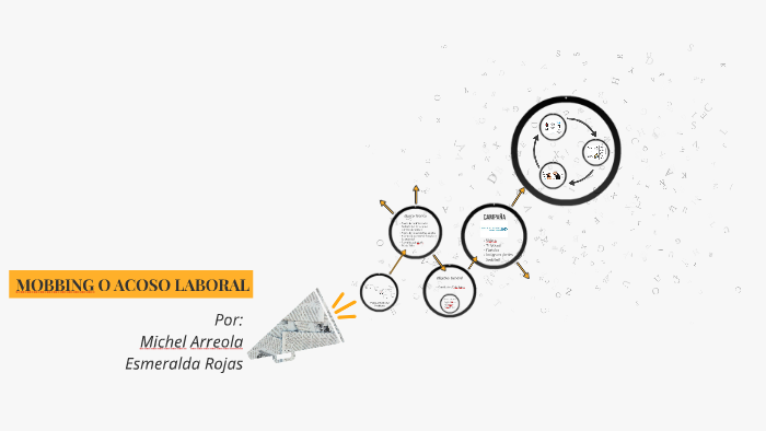 MOBBING O ACOSO LABORAL by Esmeralda Rojas on Prezi